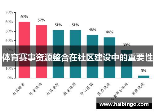 体育赛事资源整合在社区建设中的重要性