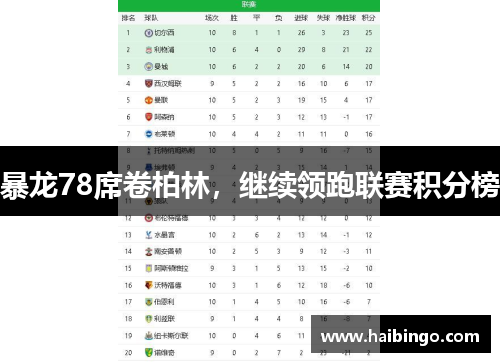 暴龙78席卷柏林，继续领跑联赛积分榜